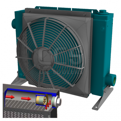 AKG-Line DY Oliekoeler met bypass 12-24 DC motor